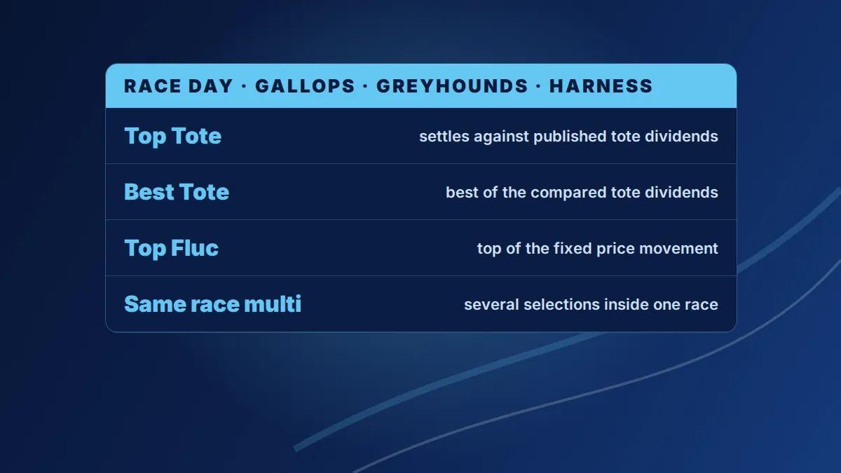 Swiftbet racing products: Top Tote, Best Tote, Top Fluc and same race multi