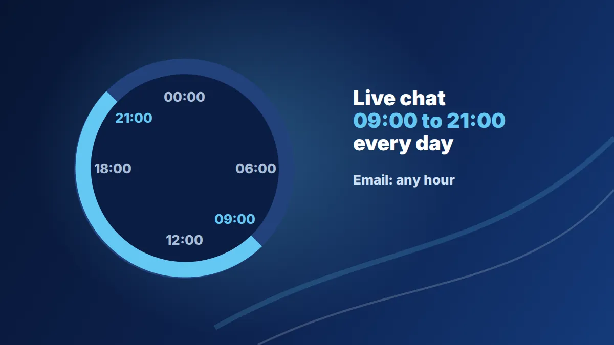 Swiftbet live chat from 09:00 to 21:00 every day and email at any hour